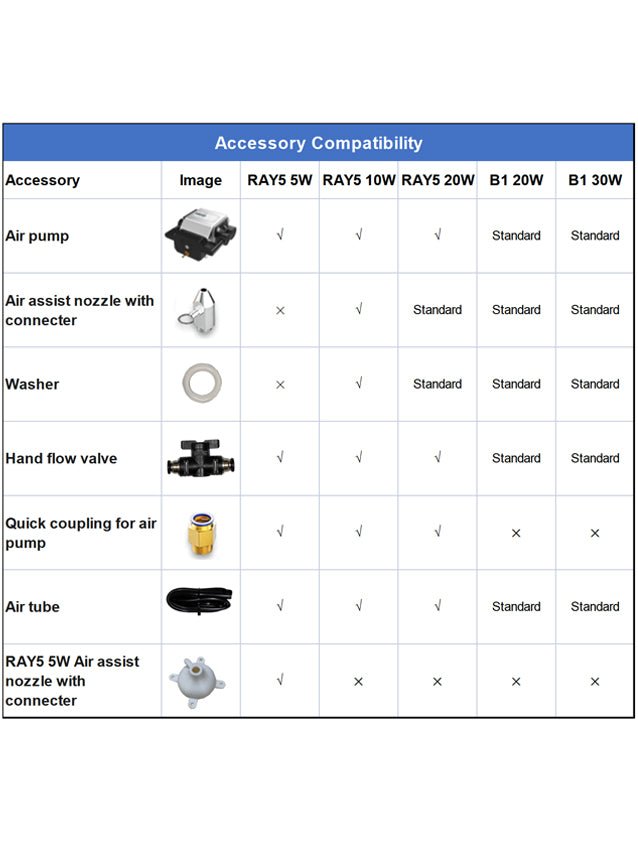 Air Assist Kits for Ray5 20W Laser Engraver