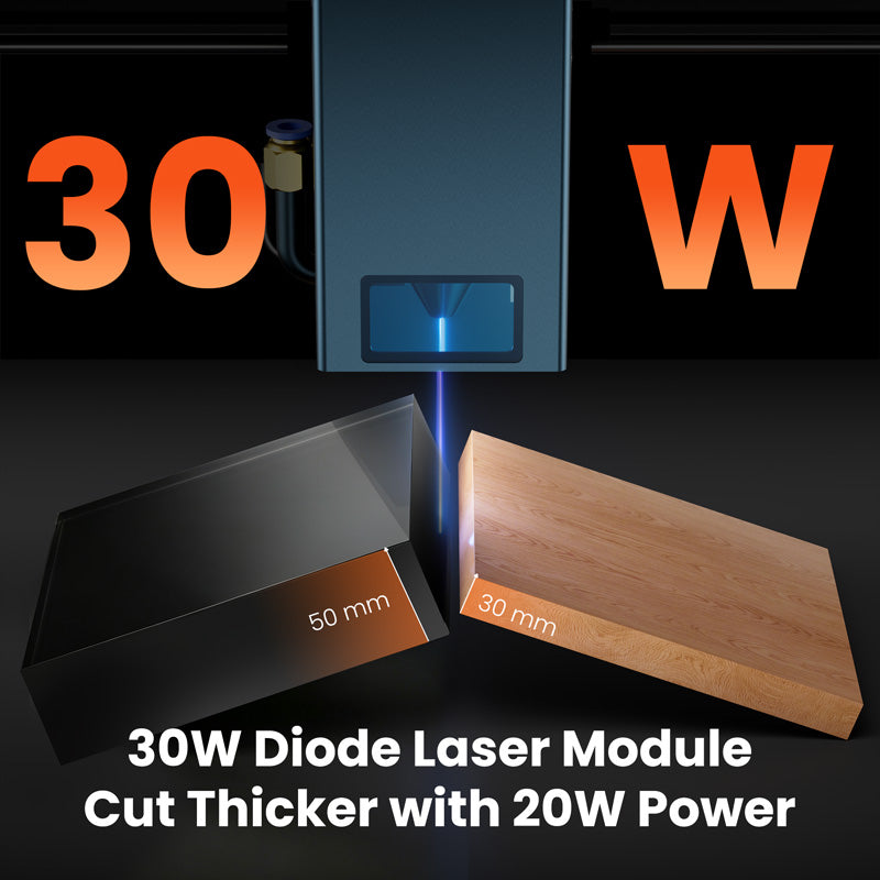 Modulo laser da 30 W per un raggio più lungo5