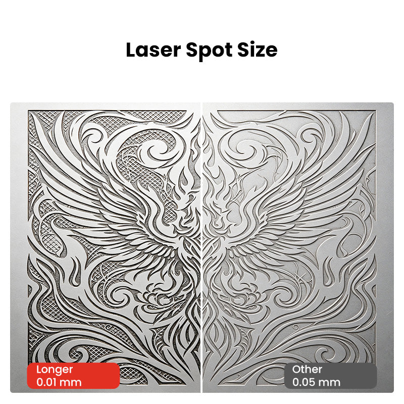 Modulo laser da 30 W per un raggio più lungo5
