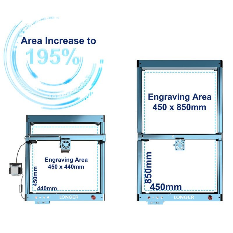 Extension Kits for Longer Laser B1
