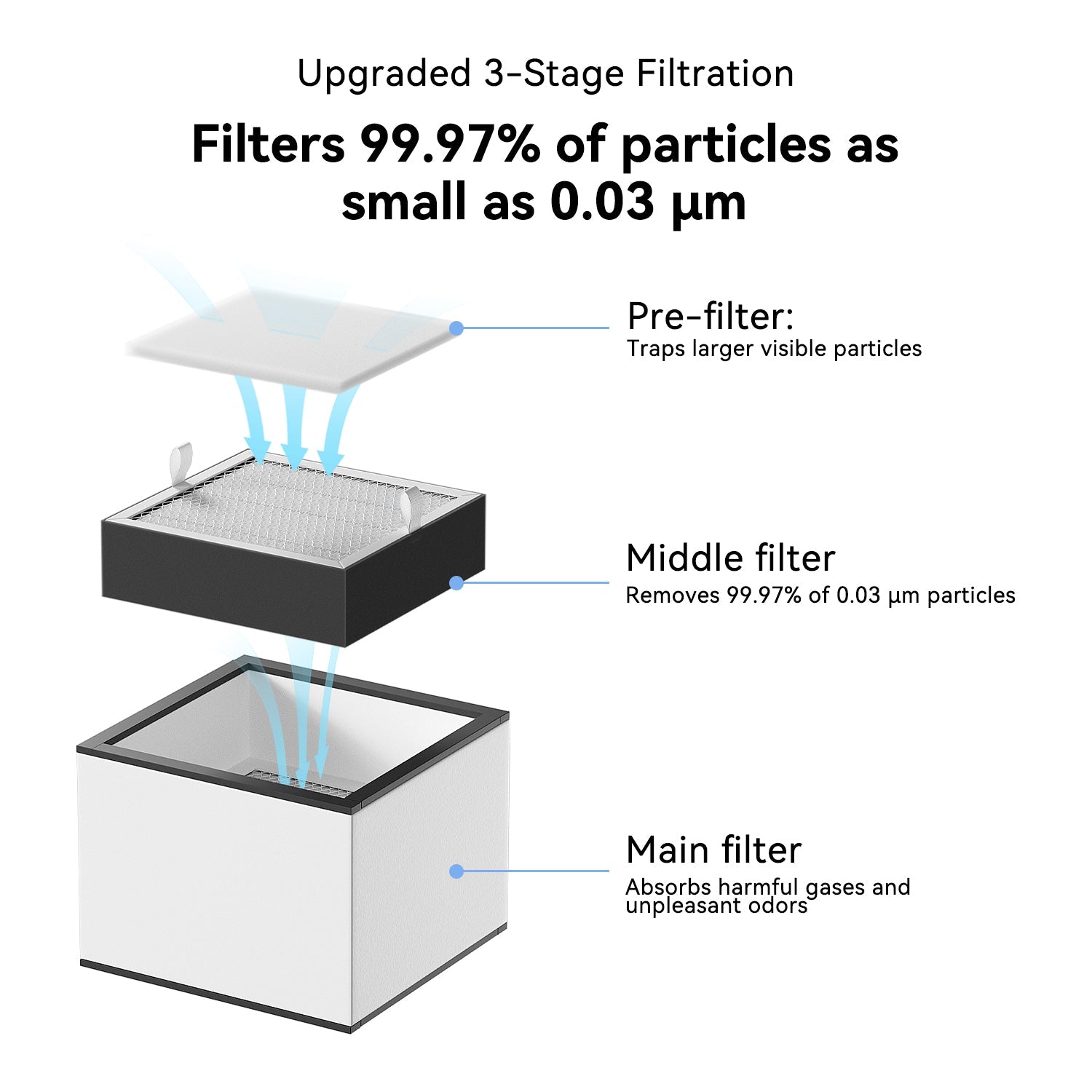 Longer Smoke Purifier for Laser Engraver