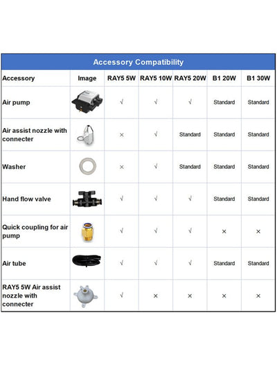 Air Assist Kits for Ray5 20W Laser Engraver
