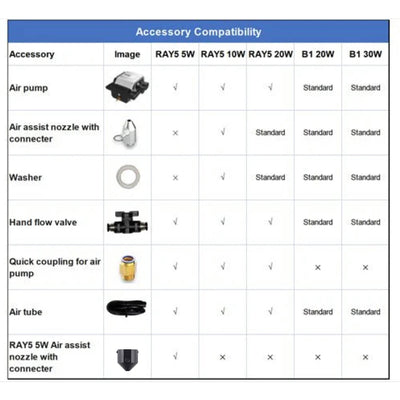 Air Assist Kits for RAY5 5W&10W Laser Engraver
