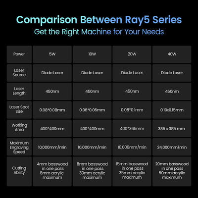 Longer Ray5 Laser Engraver 5W/10W/20W