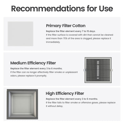 Smoke Purifier Filtration Replacement Kit
