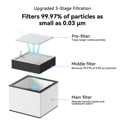 Longer Smoke Purifier for Laser Engraver